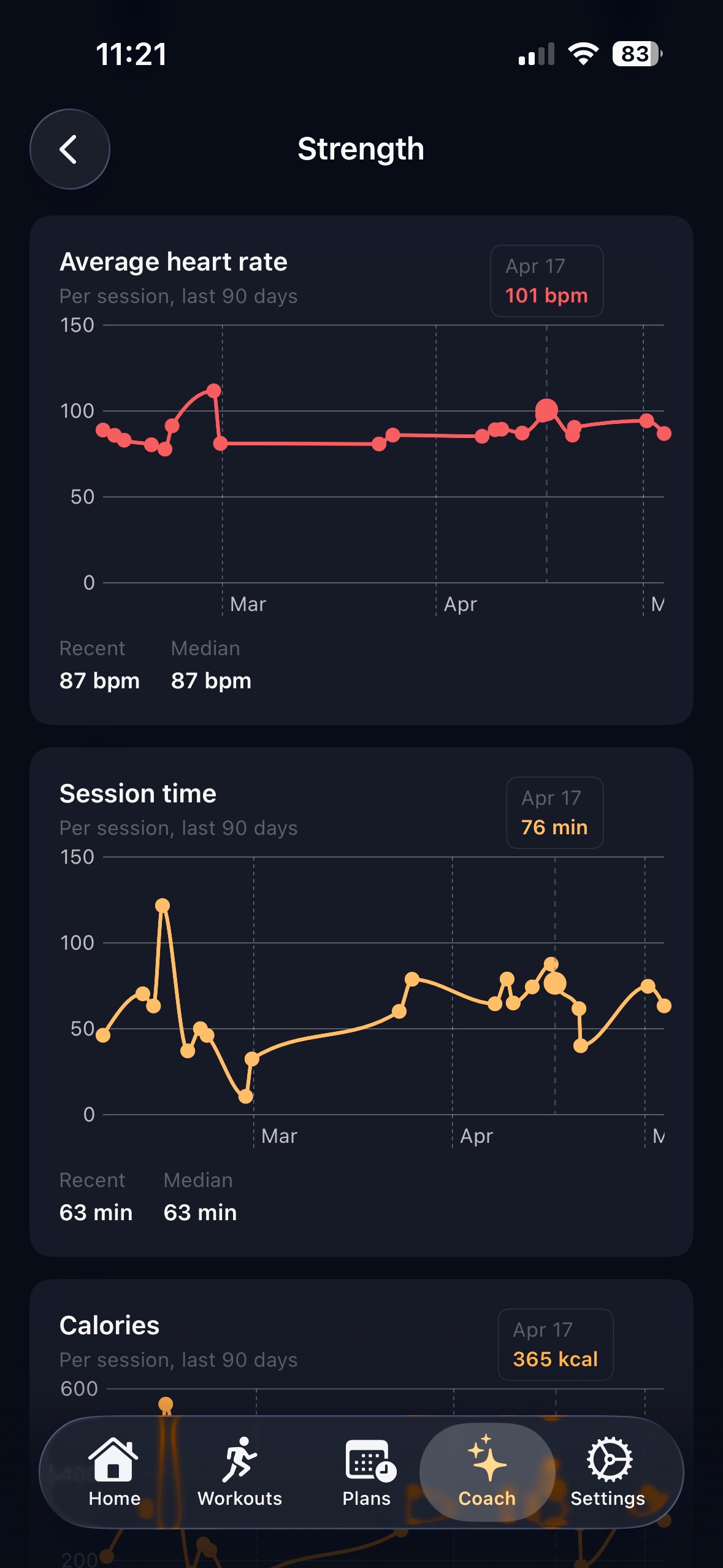 Crusd strength stats with average heart rate, session time, and calories charts over 90 days