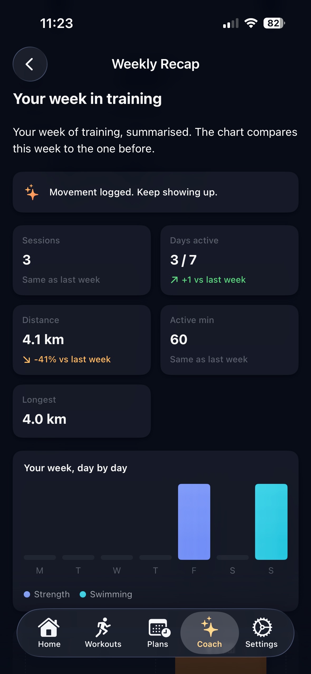 Crusd Weekly Recap with sessions, days active, distance, active minutes, longest run, and a day-by-day chart